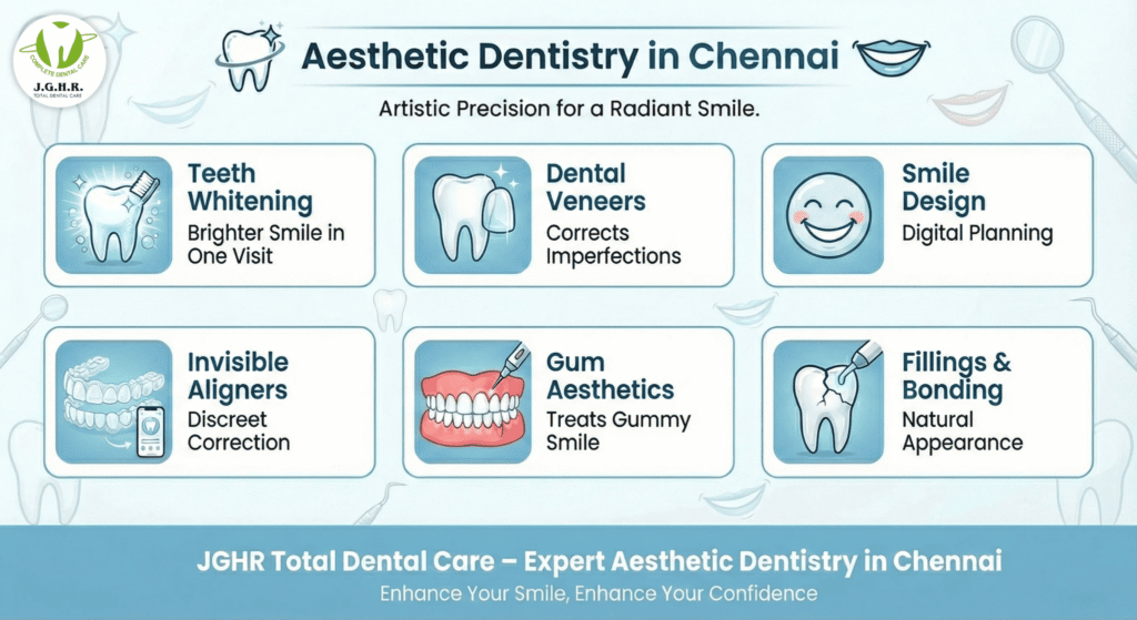 aesthetic dentistry chennai