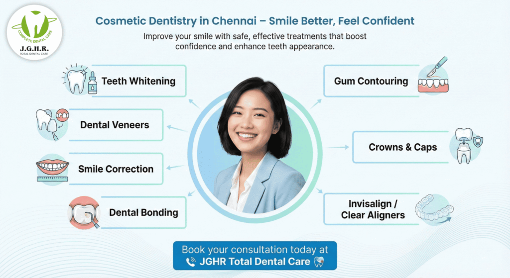 Cosmetic Dentistry in chennai