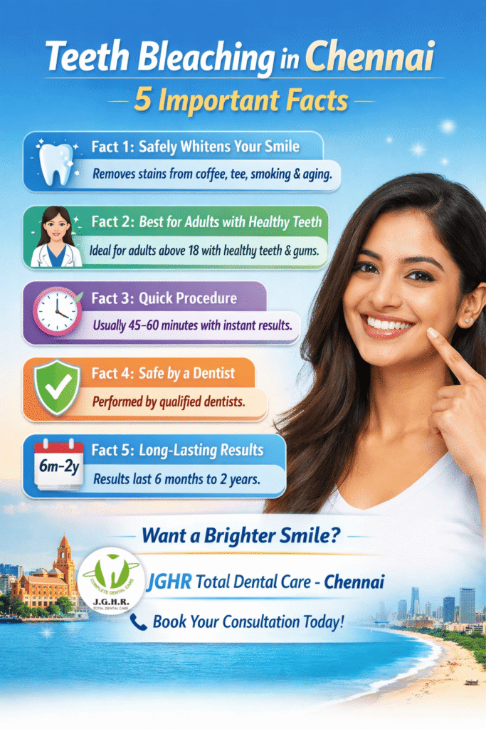 teeth bleaching facts,